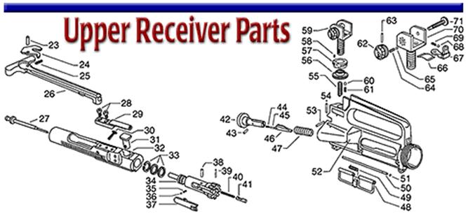 Upper Receiver Parts